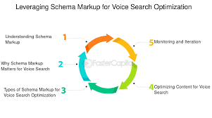 Search SEO for Malayalam Websites